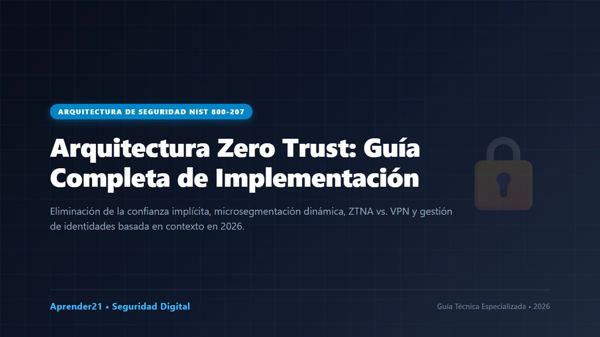 Arquitectura Zero Trust modelo de ciberseguridad empresarial 2026