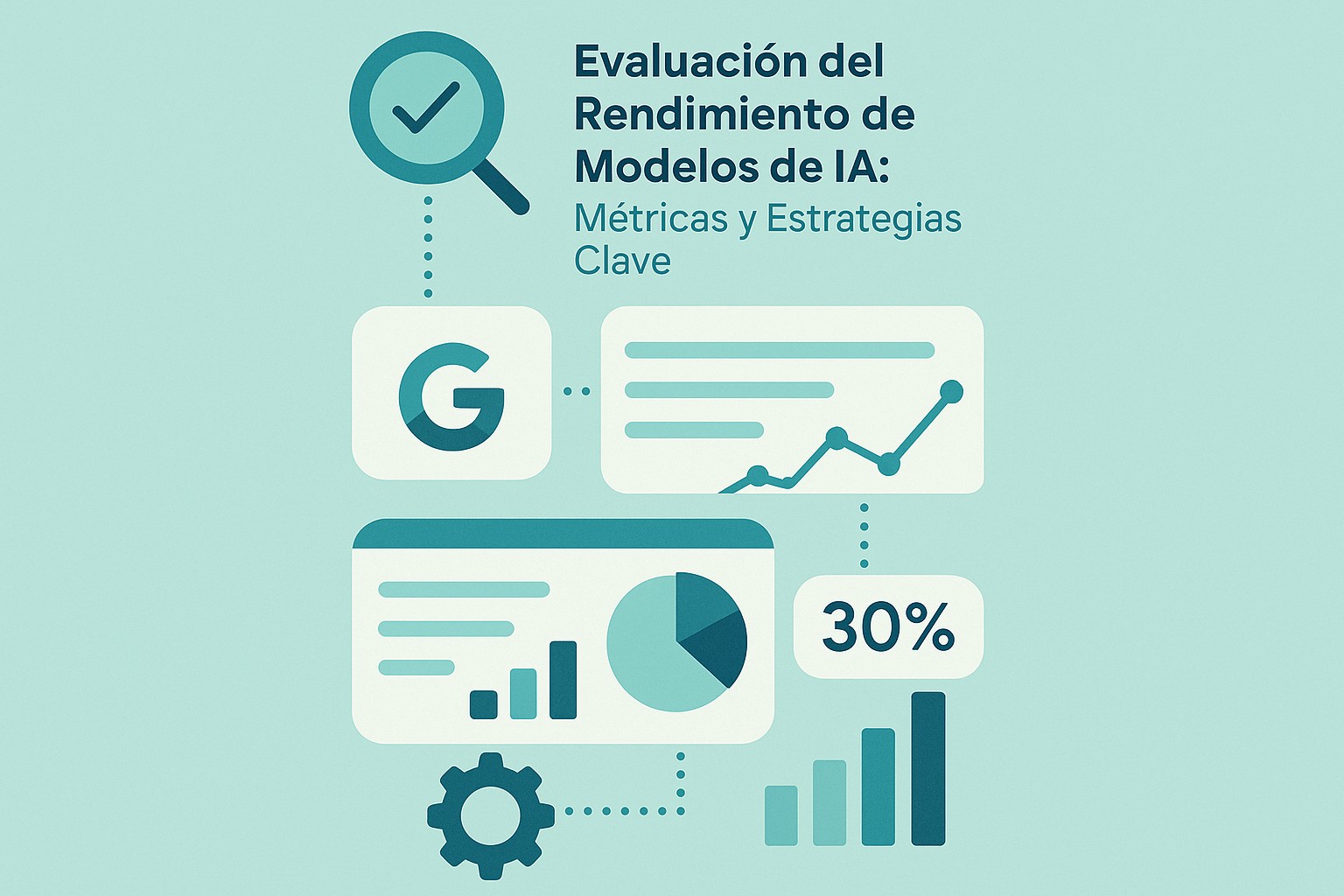 Infografía: evaluacion rendimiento modelos ia