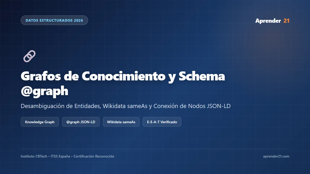 Arquitectura de un Grafo de Conocimiento y nodos Schema JSON-LD interconectados para SEO Semántico
