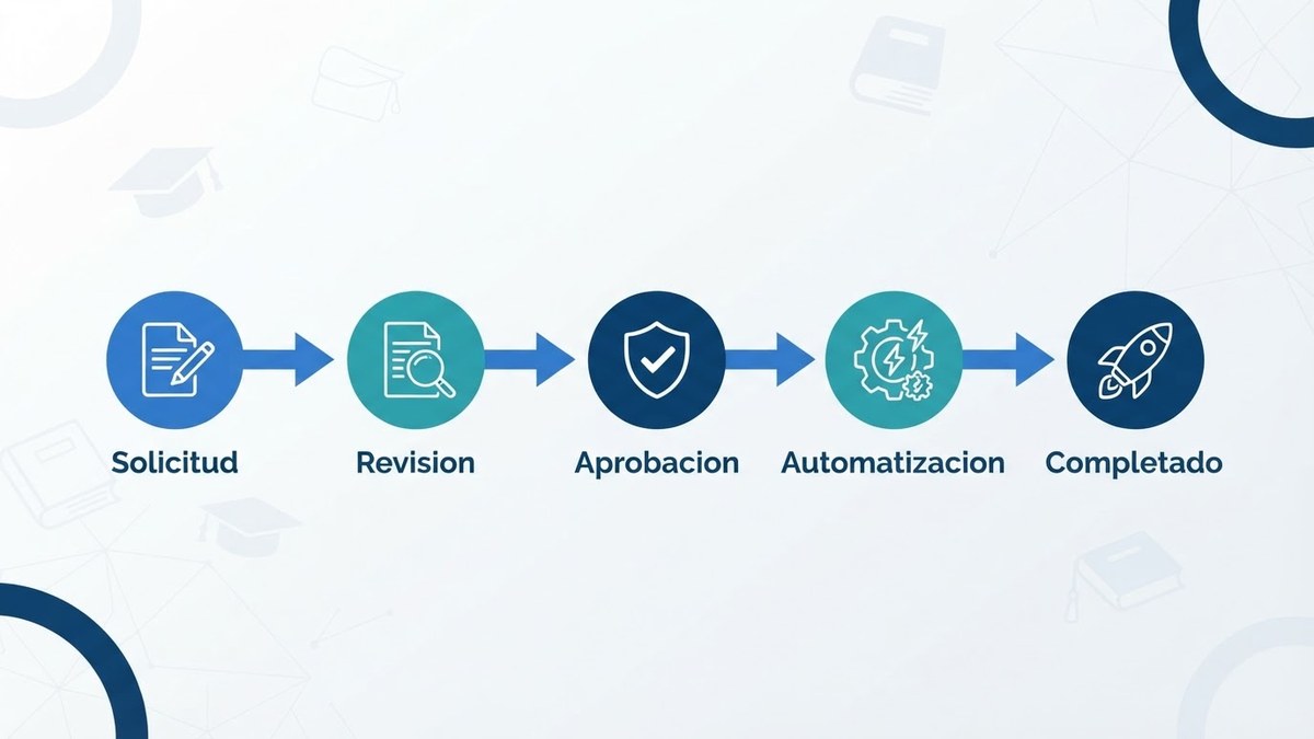 Representación visual de un flujo de trabajo siendo optimizado con software BPM. Flechas y nodos conectando diferentes departamentos y tareas en una oficina moderna.