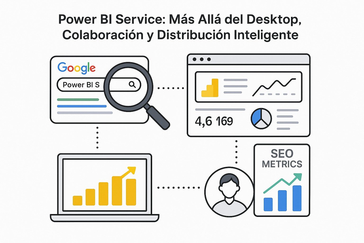 Interacción de un equipo de trabajo colaborando en informes de Power BI Service en diferentes ubicaciones
