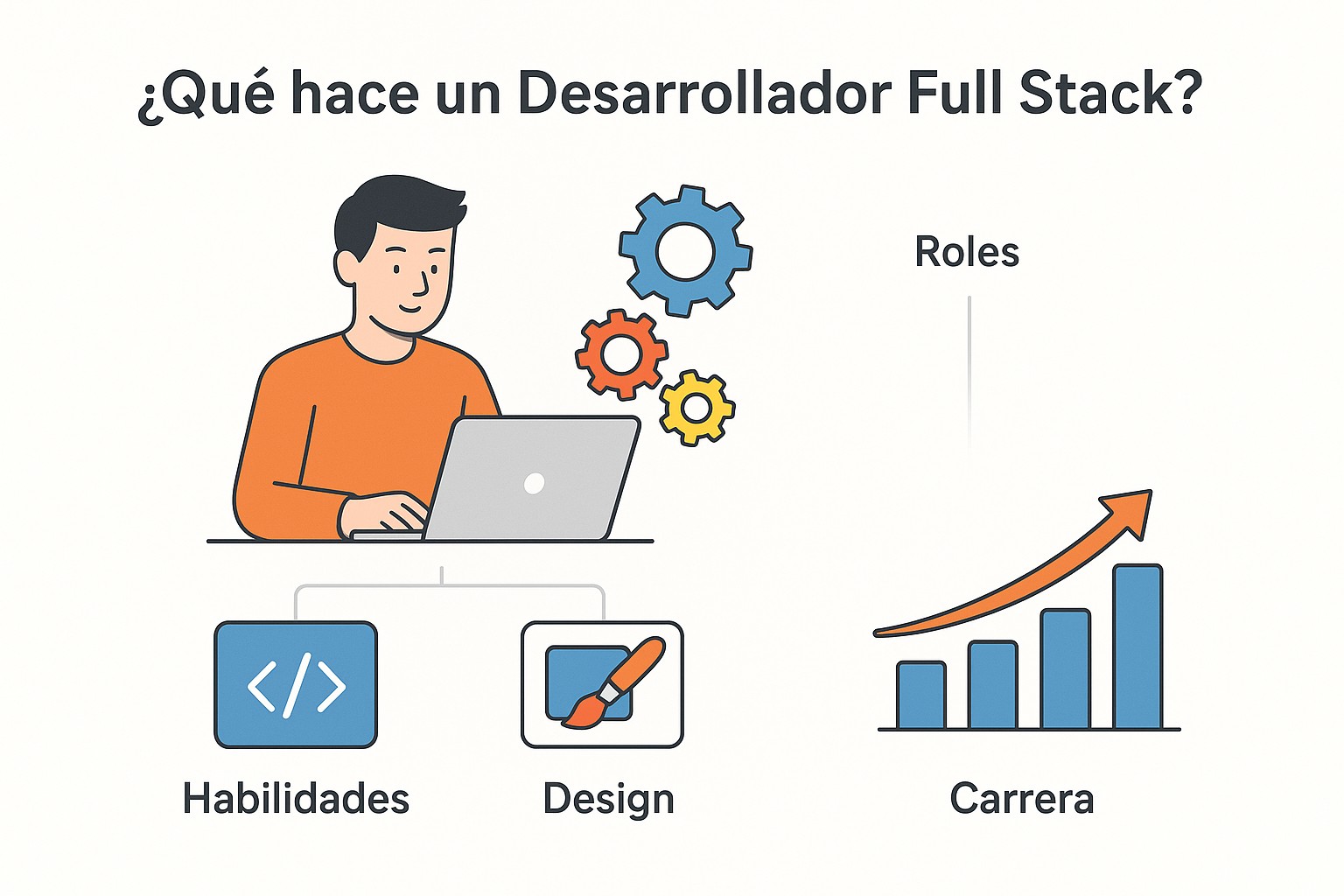 Un equipo de desarrolladores Full Stack colaborando en un proyecto de software.