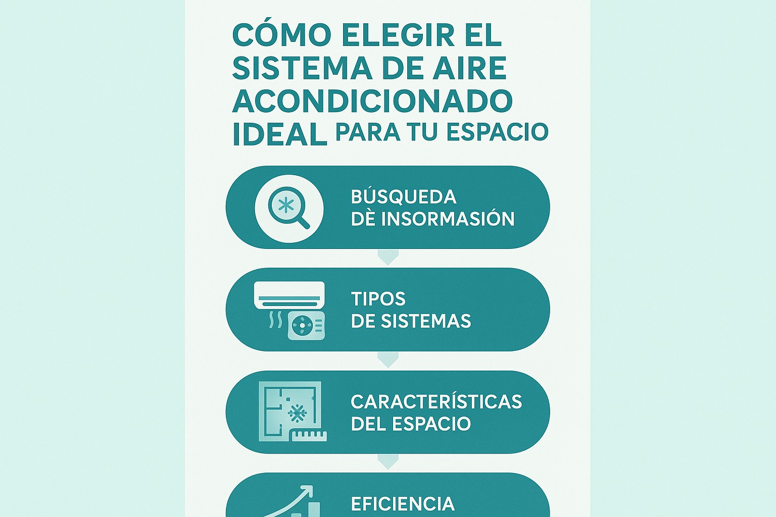 Infografía: conceptos clave de Cómo Elegir el Sistema de Aire Acondicionado Ideal para tu Espacio
