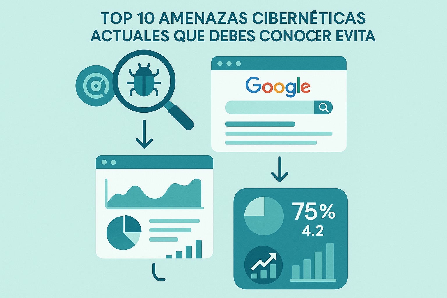 Infografía: conceptos clave de Top 10 Amenazas Cibernéticas Actuales que Debes Conocer y Evitar